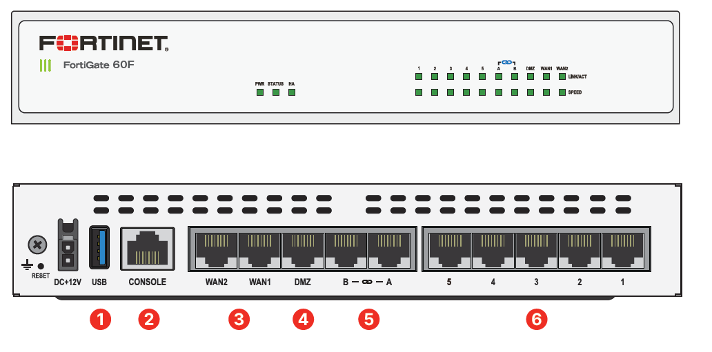 Fortinet FortiGate 60F